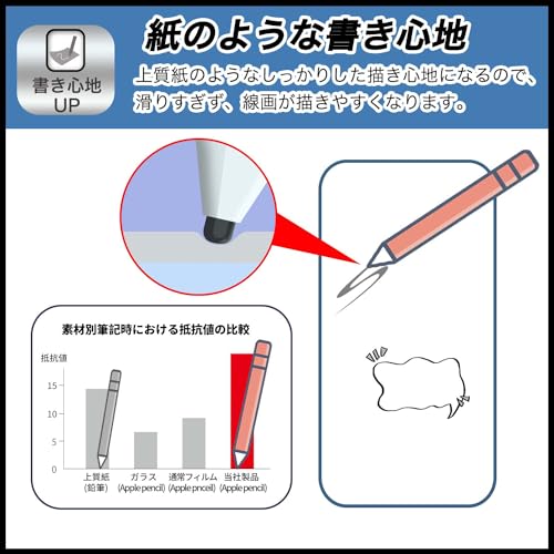 FILMEXT フィルム ‎FieldNew 一酸化炭素チェッカー FN035A 用 紙のような描き心地 保護フィルム 反射低減 日本製